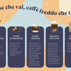 Cinque modi di gustare il caffè freddo in Italia: shakerato, in ghiaccio, leccese, granita e crema.