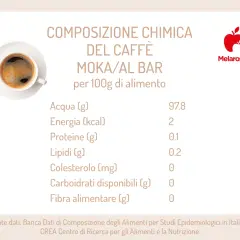 Composizione chimica del caffè moka/al bar per 100g: acqua, energia, proteine, lipidi, colesterolo, carboidrati, fibra. Ingredienti caffè.