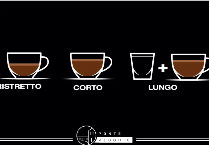 Tre tazze di caffè: ristretto, corto e lungo. Un caffè liscio per ogni gusto.