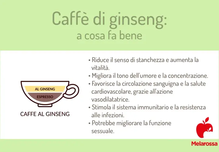 Caffè al ginseng: benefici per vitalità, concentrazione e circolazione. Le calorie sono minime, ma i vantaggi tanti.