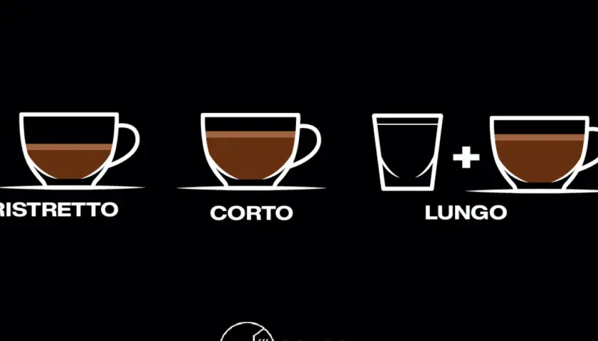 Tre tazze di caffè: ristretto, corto e lungo. Un caffè liscio per ogni gusto.