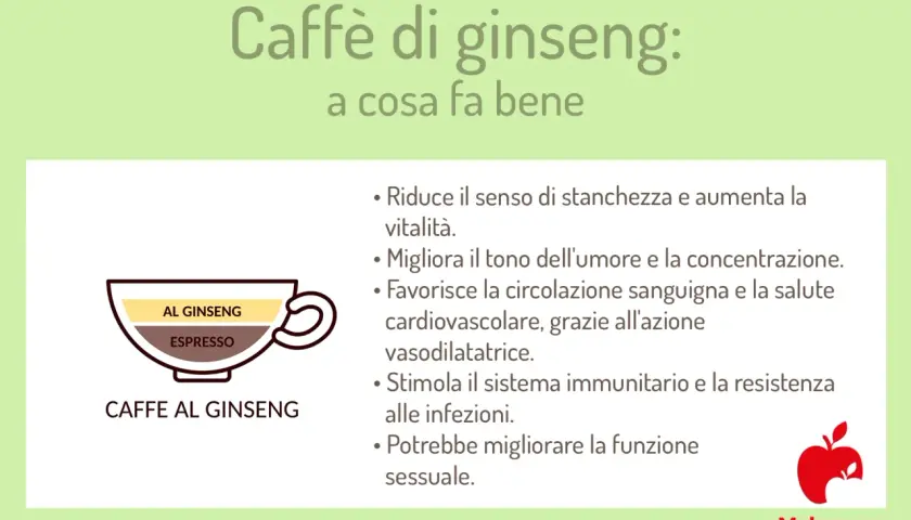 Caffè al ginseng: benefici per vitalità, concentrazione e circolazione. Le calorie sono minime, ma i vantaggi tanti.