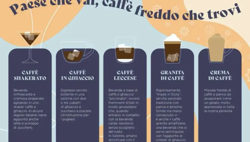 Cinque modi di gustare il caffè freddo in Italia: shakerato, in ghiaccio, leccese, granita e crema.