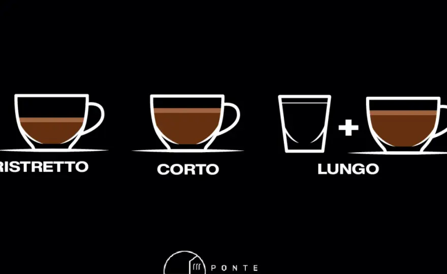 Caffè liscio - significato, come ordinarlo e riconoscerlo