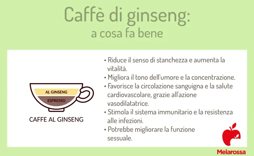 Caffè al ginseng - Calorie, caffeina e verità nascoste