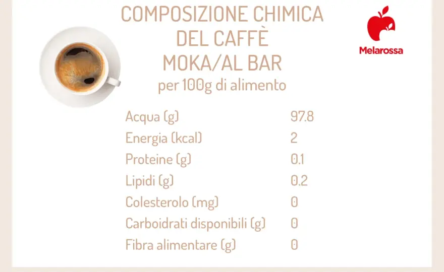 Caffè - Cosa contiene davvero e come influisce sul gusto