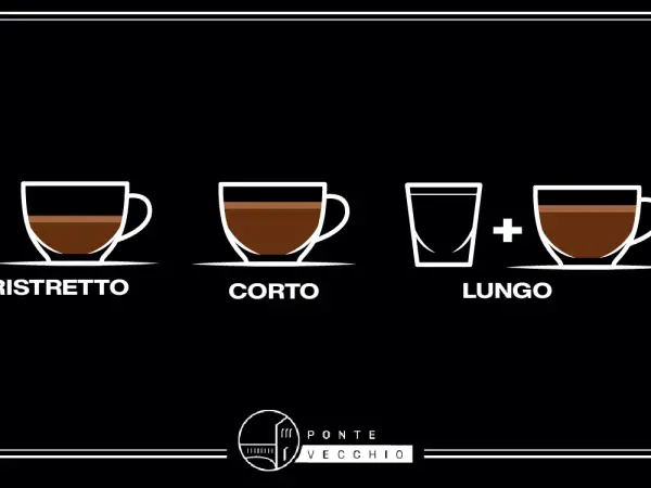 Tre tazze di caffè: ristretto, corto e lungo. Un caffè liscio per ogni gusto.